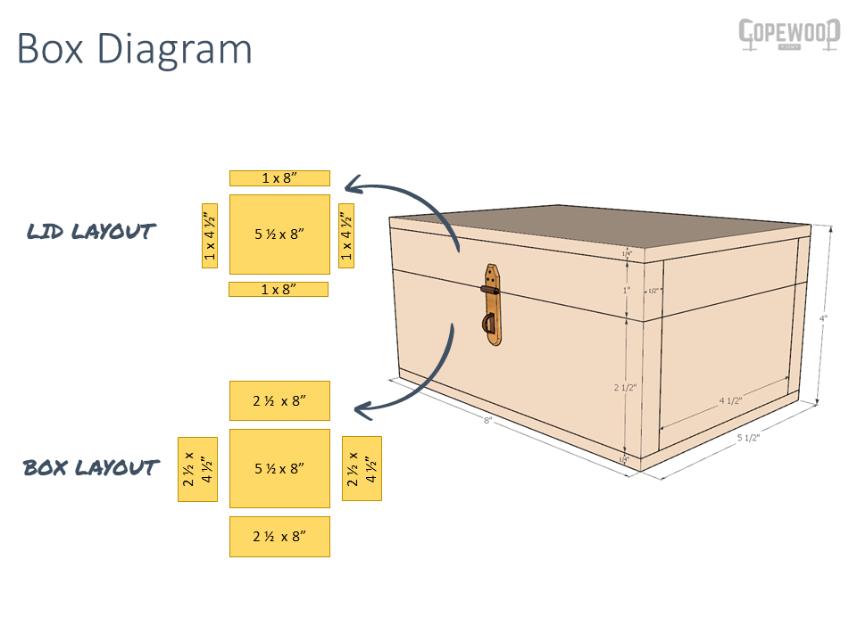 Wooden Lock Box Free Step By, Small Wooden Chest Plans Pdf